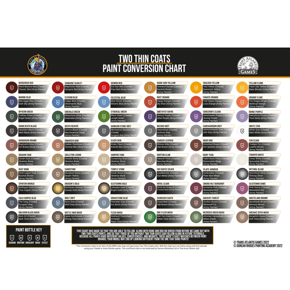 Dark Sun Yellow - Two Thin Coats